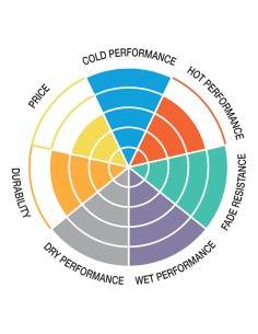 Pastilla de freno SBS P944-HS 2