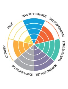 Pastilla de freno SBS P904-LS 2