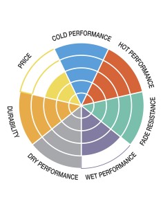 Pastilla de freno SBS P889-DS1 2