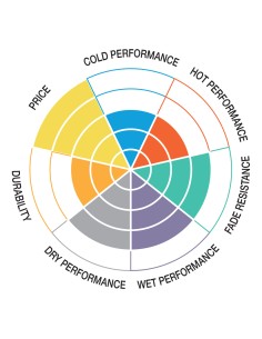 Pastilla de freno SBS P878-HF 2