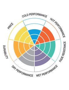 Pastilla de freno SBS P779-DC 2