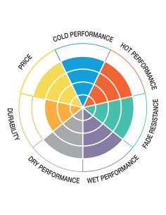 Pastilla de freno SBS P737-HCT 2