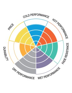 Pastilla de freno SBS P207-CT 2