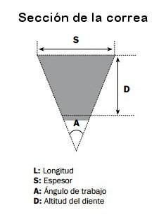 Correa de transmisión Bando TGB Blade 500 2
