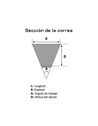 Correa de transmisión Mitsuboshi Linhai ATV